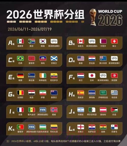 2026美加墨世界杯预测分析地址